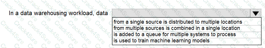 DP-900 question answer