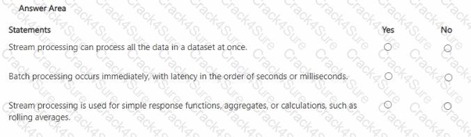 DP-900 question answer