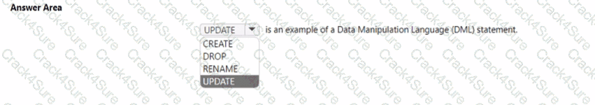 DP-900 question answer