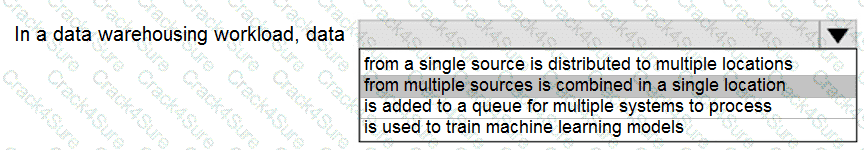 DP-900 question answer