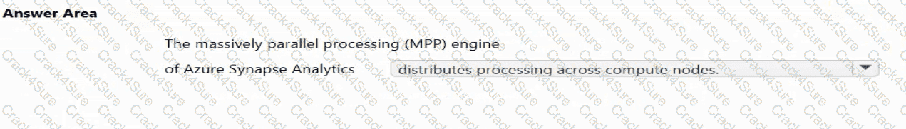 DP-900 question answer
