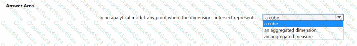 DP-900 question answer