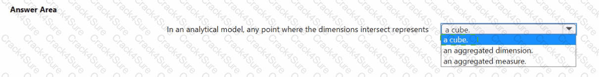 DP-900 question answer