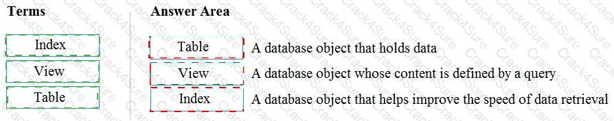 DP-900 question answer