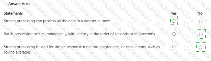 DP-900 question answer