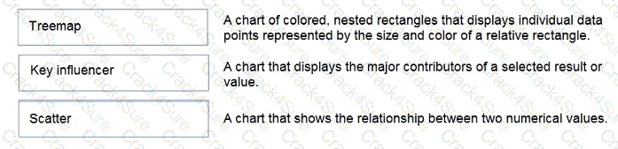 DP-900 question answer