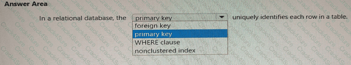 DP-900 question answer