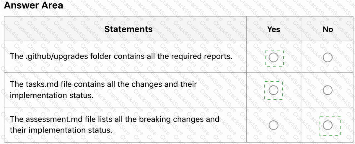 GH-600 question answer