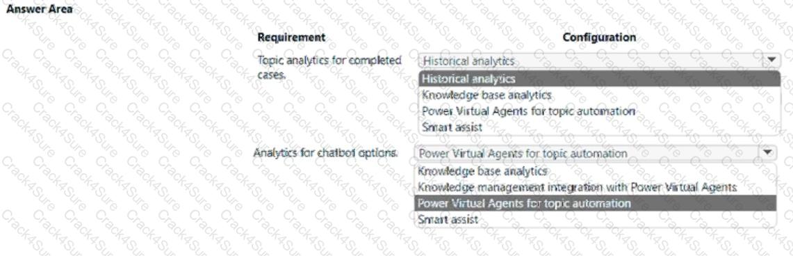MB-230 question answer