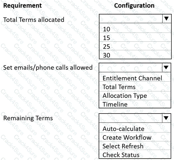MB-230 question answer