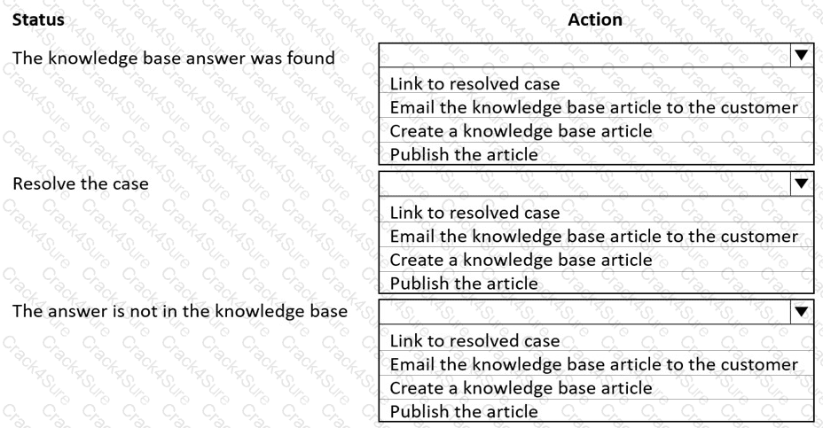 MB-230 question answer