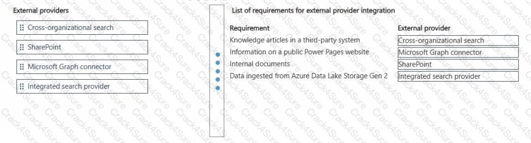MB-230 question answer