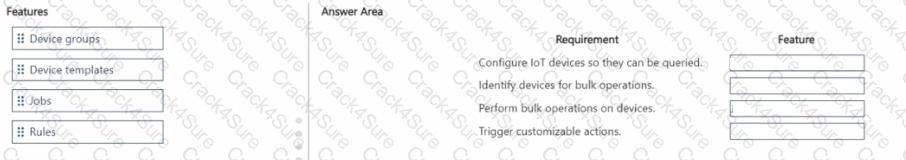 MB-230 question answer