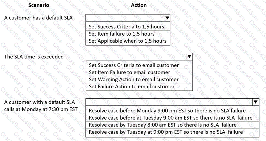 MB-230 question answer