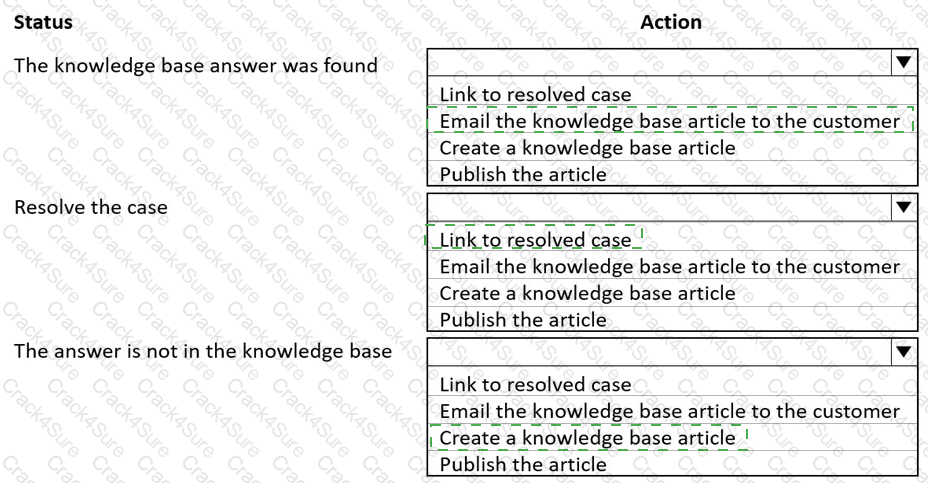 MB-230 question answer