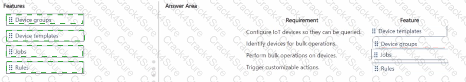 MB-230 question answer
