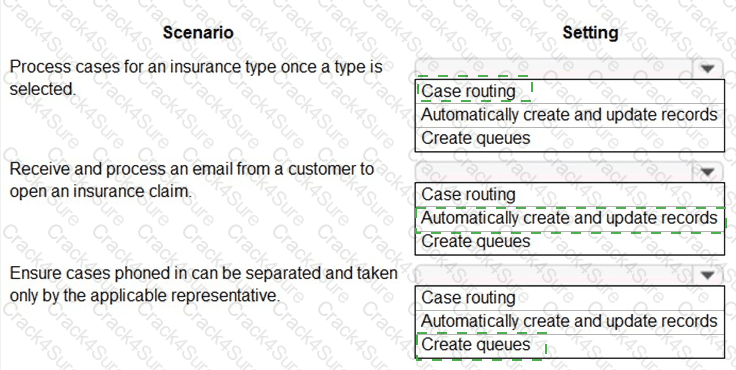 MB-230 question answer