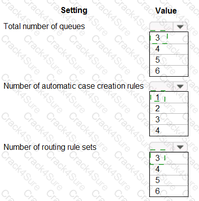 MB-230 question answer