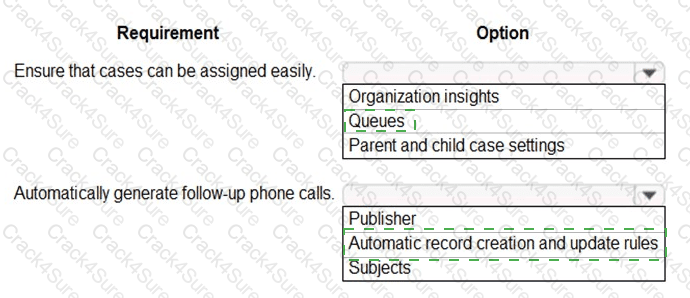 MB-230 question answer