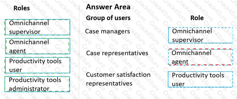 MB-230 question answer
