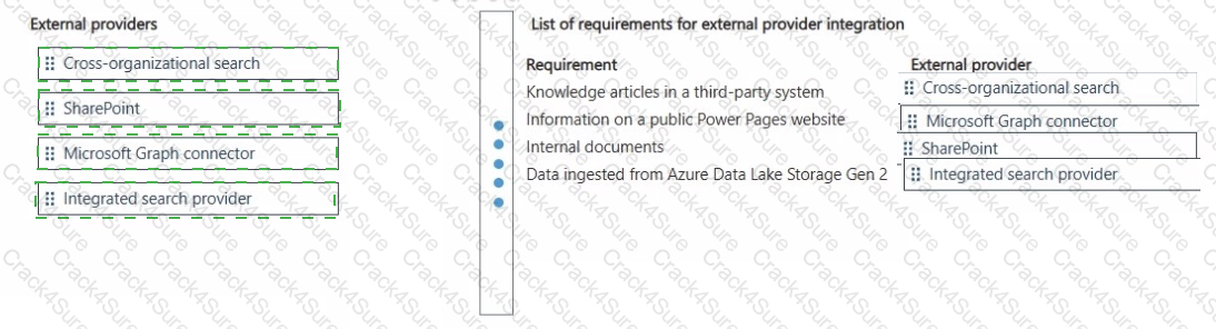 MB-230 question answer