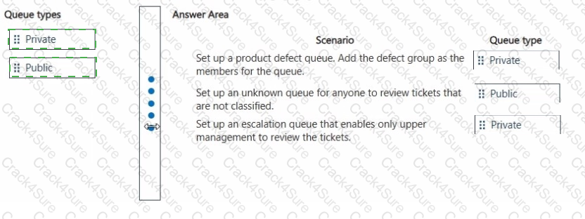 MB-230 question answer