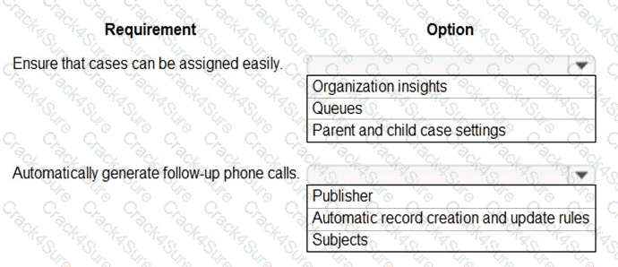 MB-230 question answer