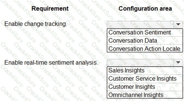 MB-230 question answer