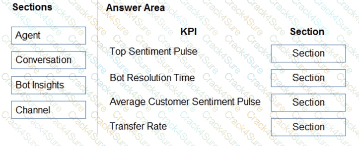 MB-230 question answer