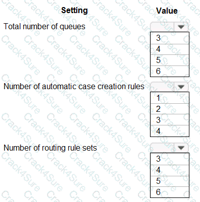 MB-230 question answer