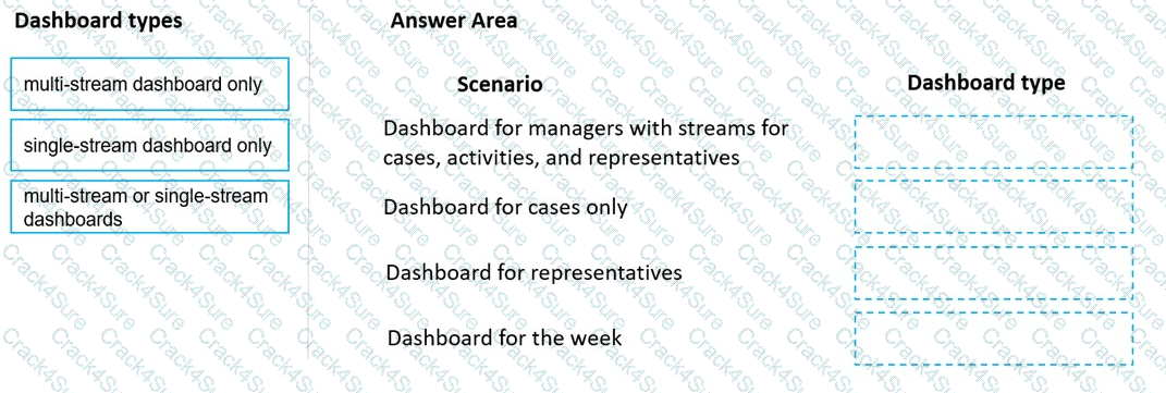 MB-230 question answer