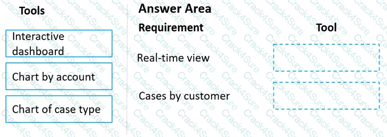 MB-230 question answer
