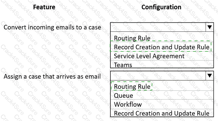 MB-230 question answer