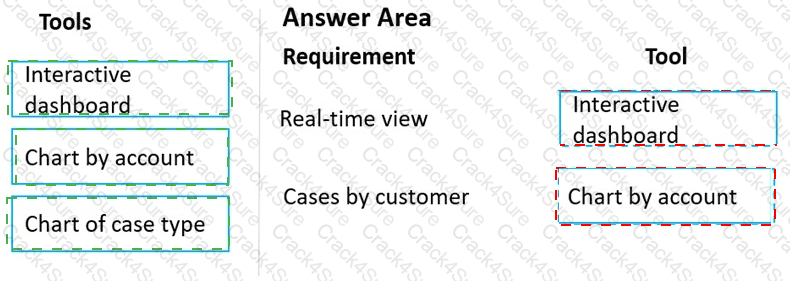 MB-230 question answer