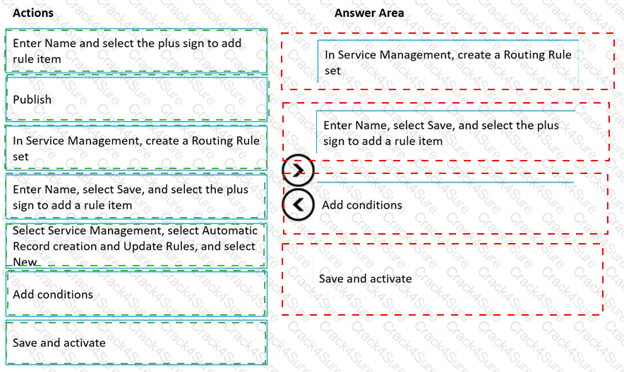 MB-230 question answer