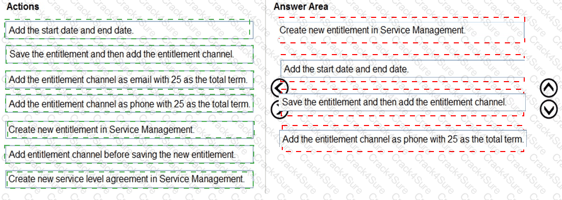 MB-230 question answer