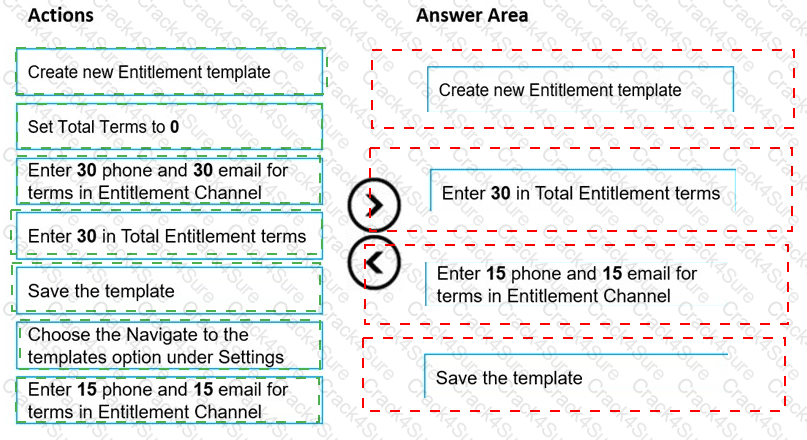 MB-230 question answer