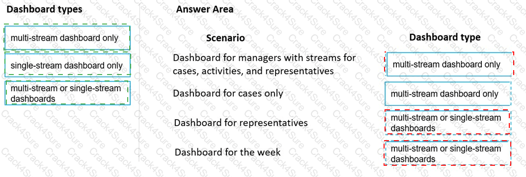 MB-230 question answer