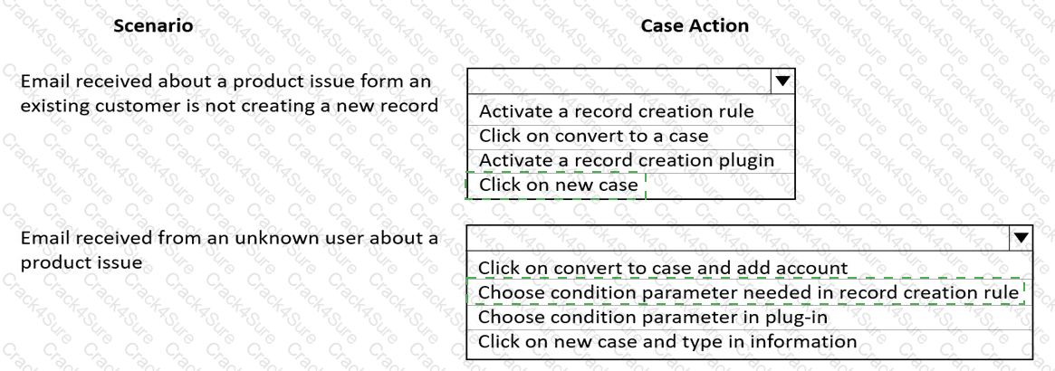 MB-230 question answer