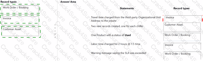 MB-240 question answer