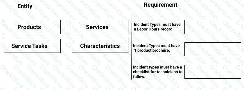 MB-240 question answer