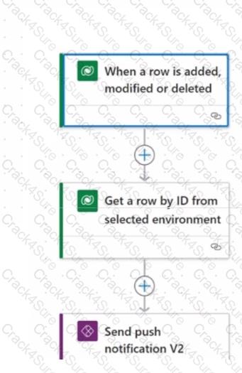 MB-240 question answer