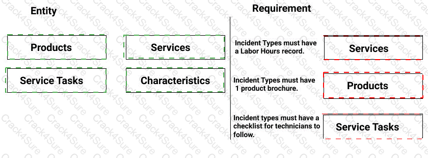 MB-240 question answer