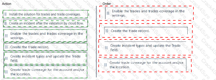 MB-240 question answer