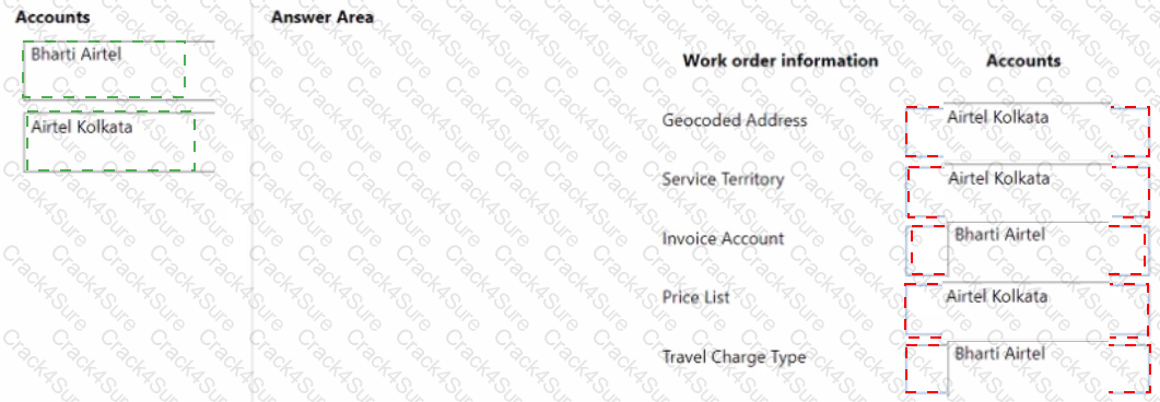 MB-240 question answer