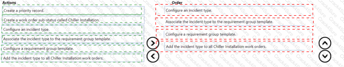 MB-240 question answer