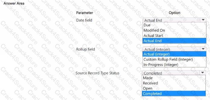 MB-280 question answer