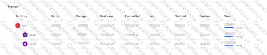 MB-280 question answer