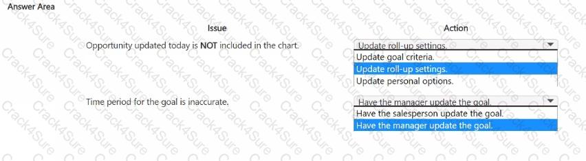 MB-280 question answer