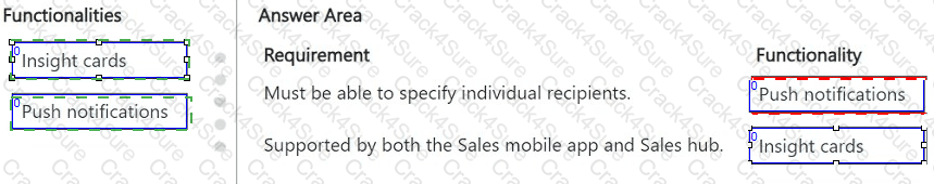 MB-280 question answer